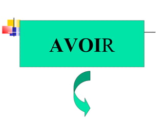 AVOIR 
 