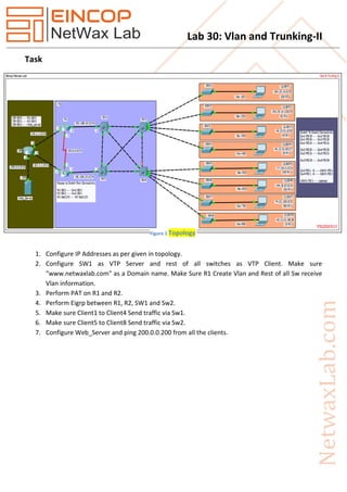Lab 30: Vlan and Trunking-II
Task
1. Configure IP Addresses as per given in topology.
2. Configure SW1 as VTP Server and rest of all switches as VTP Client. Make sure
"www.netwaxlab.com" as a Domain name. Make Sure R1 Create Vlan and Rest of all Sw receive
Vlan information.
3. Perform PAT on R1 and R2.
4. Perform Eigrp between R1, R2, SW1 and Sw2.
5. Make sure Client1 to Client4 Send traffic via Sw1.
6. Make sure Client5 to Client8 Send traffic via Sw2.
7. Configure Web_Server and ping 200.0.0.200 from all the clients.
Figure 1 Topology
 