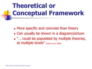 Multiple Theoretical Frameworks Implementation Research TheoreticalFamework.ppt