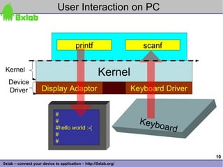 User Interaction on PC


                                        printf                      scanf


 Kernel
                                                    Kernel
   Device
   Driver            Display Adaptor                             Keyboard Driver


                             #
                             #                                     Keybo
                             #hello world :-(                            ard
                             #
                             #

                                                                                   10
0xlab – connect your device to application – http://0xlab.org/
 