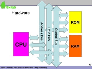 Hardware

                                                                                           ROM



                                                    Address Bus

                                                                  Data Bus

                                                                             Control Bus
                  CPU                                                                      RAM



                                                                                                 13
0xlab – connect your device to application – http://0xlab.org/
 