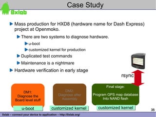 Case Study

         Mass production for HXD8 (hardware name for Dash Express)
         project at Openmoko.
               There are two systems to diagnose hardware.
                     u-boot
                     customized kernel for production
               Duplicated test commands
               Maintenance is a nightmare
         Hardware verification in early stage
                                                                                 rsync

                                                                        Final stage:
              DM1:                              DM2:
           Diagnose the                     Diagnose after       Program GPS map database
          Board level stuff                   Assembly                 Into NAND flash

               u-boot
               u-boot                  customized kernel
                                       customized kernel           customized kernel
                                                                   customized kernel        35
0xlab – connect your device to application – http://0xlab.org/
 