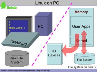 Linux on PC
                                                                          Memory

         #
         #
         #hello world :-(                     PC                        User Apps
         #
         #


           Keybo                                                          Kernel
                ard

                                                             IO
                                                           Devices
          Disk File                                                        File System
           System
                                                                     File system on disk   7
0xlab – connect your device to application – http://0xlab.org/
 