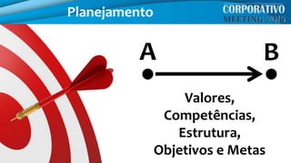 Planejamento
A B
Valores,
Competências,
Estrutura,
Objetivos e Metas
 
