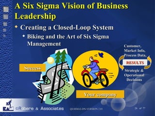 AA SSiixx SSiiggmmaa VViissiioonn ooff BBuussiinneessss 
LLeeaaddeerrsshhiipp 
 CCrreeaattiinngg aa CClloosseedd--LLoooopp SSyysstteemm 
 BBiikkiinngg aanndd tthhee AArrtt ooff SSiixx SSiiggmmaa 
MMaannaaggeemmeenntt 
YYoouurr ccoommppaannyy 
RREESSUULLTTSS 
QQII--SSSSMM--EE--DDNN--VVEERRSSIIOONN 22..0011 26 of 77 
SSuucccceessss 
CCuussttoommeerr,, 
MMaarrkkeett IInnffoo,, 
PPrroocceessss DDaattaa,, 
SSttrraatteeggiicc && 
OOppeerraattiioonnaall 
DDeecciissiioonnss 
 