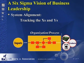 AA SSiixx SSiiggmmaa VViissiioonn ooff BBuussiinneessss 
LLeeaaddeerrsshhiipp 
 SSyysstteemm AAlliiggnnmmeenntt:: 
TTrraacckkiinngg tthhee XXss aanndd YYss 
OOrrggaanniizzaattiioonn//PPrroocceessss 
IInnppuuttss PPrroodduuccttss 
QQII--SSSSMM--EE--DDNN--VVEERRSSIIOONN 22..0011 27 of 77 
 