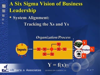 AA SSiixx SSiiggmmaa VViissiioonn ooff BBuussiinneessss 
LLeeaaddeerrsshhiipp 
 SSyysstteemm AAlliiggnnmmeenntt:: 
TTrraacckkiinngg tthhee XXss aanndd YYss 
OOrrggaanniizzaattiioonn//PPrroocceessss 
IInnppuuttss PPrroodduuccttss 
X X YY 
X 
YY == ff((xx)) 
QQII--SSSSMM--EE--DDNN--VVEERRSSIIOONN 22..0011 28 of 77 
xx xx xx 
xx xx xx 
X 
X X 
X 
YY 
YY 
 