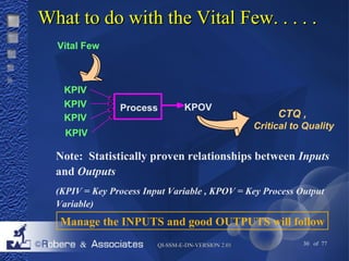 WWhhaatt ttoo ddoo wwiitthh tthhee VViittaall FFeeww.. .. .. .. .. 
Process 
QQII--SSSSMM--EE--DDNN--VVEERRSSIIOONN 22..0011 30 of 77 
KPIV 
KPIV 
KPIV 
KPOV CTQ , 
Critical to Quality 
Vital Few 
KPIV 
Note: Statistically proven relationships between Inputs 
and Outputs 
(KPIV = Key Process Input Variable , KPOV = Key Process Output 
Variable) 
Manage the INPUTS and good OUTPUTS will follow 
 