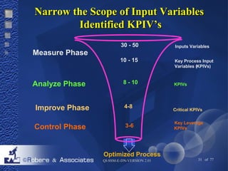 NNaarrrrooww tthhee SSccooppee ooff IInnppuutt VVaarriiaabblleess 
IIddeennttiiffiieedd KKPPIIVV’’ss 
30 - 50 
10 - 15 
Inputs Variables 
8 - 10 KPIVs 
4-8 
3-6 Key Leverage 
Optimized Process 
Key Process Input 
Variables (KPIVs) 
Critical KPIVs 
KPIVs 
QQII--SSSSMM--EE--DDNN--VVEERRSSIIOONN 22..0011 31 of 77 
Measure Phase 
Analyze Phase 
Improve Phase 
Control Phase 
 