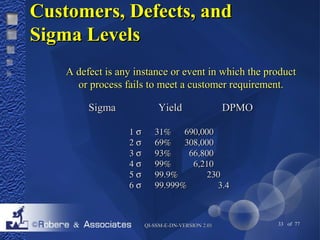 CCuussttoommeerrss,, DDeeffeeccttss,, aanndd 
SSiiggmmaa LLeevveellss 
AA ddeeffeecctt iiss aannyy iinnssttaannccee oorr eevveenntt iinn wwhhiicchh tthhee pprroodduucctt 
oorr pprroocceessss ffaaiillss ttoo mmeeeett aa ccuussttoommeerr rreeqquuiirreemmeenntt.. 
SSiiggmmaa YYiieelldd DDPPMMOO 
1 s	 	 31%	 	 690,000 
2 s	 	 69%	 	 308,000 
3 s	 	 93%	 	   66,800 
4 s	 	 99%	 	     6,210 
5 s	 	 99.9%	 	        230 
6 s	 	 99.999%	 	         3.4 
QQII--SSSSMM--EE--DDNN--VVEERRSSIIOONN 22..0011 33 of 77 
 