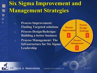 SSiixx SSiiggmmaa IImmpprroovveemmeenntt aanndd 
MMaannaaggeemmeenntt SSttrraatteeggiieess 
11.. PPrroocceessss IImmpprroovveemmeenntt:: 
FFiinnddiinngg TTaarrggeetteedd ssoolluuttiioonnss 
22.. PPrroocceessss DDeessiiggnn//RReeddeessiiggnn:: 
BBuuiillddiinngg aa bbeetttteerr bbuussiinneessss 
33.. PPrroocceessss MMaannaaggeemmeenntt:: TThhee 
IInnffrraassttrruuccttuurree ffoorr SSiixx SSiiggmmaa 
LLeeaaddeerrsshhiipp 
PPrroocceessss 
IImmpprroovveemmeenntt 
PPrroocceessss 
DDeessiiggnn// 
RReeddeessiiggnn 
11 22 
PPrroocceessss 
MMaannaaggeemmeenntt 
33 
QQII--SSSSMM--EE--DDNN--VVEERRSSIIOONN 22..0011 36 of 77 
 