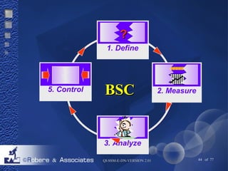 ?? 
1. Define 
BBSSCC 
5. Control 2. Measure 
3. Analyze 
QQII--SSSSMM--EE--DDNN--VVEERRSSIIOONN 22..0011 44 of 77 
 