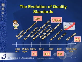 TThhee EEvvoolluuttiioonn ooff QQuuaalliittyy 
SSttaannddaarrddss 
SSPPCC 
Babylon 
Weights and measures 
Indust r ial Revolut ion 
Wor ld War I 
(Mi l i tary Standards ) 
ion (Mass Product ion)) 
Gui lds (Craf ts) 
Wor ld War I I 
BS 5750 
ISO 9000 
QQII--SSSSMM--EE--DDNN--VVEERRSSIIOONN 22..0011 5 of 77 
33000000 
BB..CC.. 
MMiiddddllee 
AAggeess 
11885500ss 11991144 11993399 11997799 11998877--11999944 
22000000 
66QQ 
JJIITT 
TTQQMM 
CCII QQCC 
 