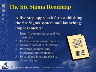 TThhee SSiixx SSiiggmmaa RRooaaddmmaapp 
AA ffiivvee sstteepp aapppprrooaacchh ffoorr eessttaabblliisshhiinngg 
tthhee SSiixx SSiiggmmaa ssyysstteemm aanndd llaauunncchhiinngg 
iimmpprroovveemmeennttss:: 
11.. IIddeennttiiffyy ccoorree pprroocceesssseess aanndd kkeeyy 
QQII--SSSSMM--EE--DDNN--VVEERRSSIIOONN 22..0011 62 of 77 
ccuussttoommeerrss 
22.. DDeeffiinnee ccuussttoommeerr rreeqquuiirreemmeennttss 
33.. MMeeaassuurree ccuurrrreenntt ppeerrffoorrmmaannccee 
44.. PPrriioorriittiizzee,, aannaallyyzzee,, aanndd 
iimmpplleemmeenntt iimmpprroovveemmeennttss.. 
55.. EExxppaanndd aanndd iinntteeggrraattee tthhee SSiixx 
SSiiggmmaa SSyysstteemm 
 