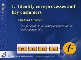 11.. IIddeennttiiffyy ccoorree pprroocceesssseess aanndd 
kkeeyy ccuussttoommeerrss 
SStteepp OOnnee:: OOvveerrvviieeww 
AApppplliiccaabbllee ttoo aann eennttiirree oorrggaanniizzaattiioonn oorr 
aannyy sseeggmmeenntt ooff iitt.. 
PP11 PP22 PP33 PP44 
QQII--SSSSMM--EE--DDNN--VVEERRSSIIOONN 22..0011 63 of 77 
 