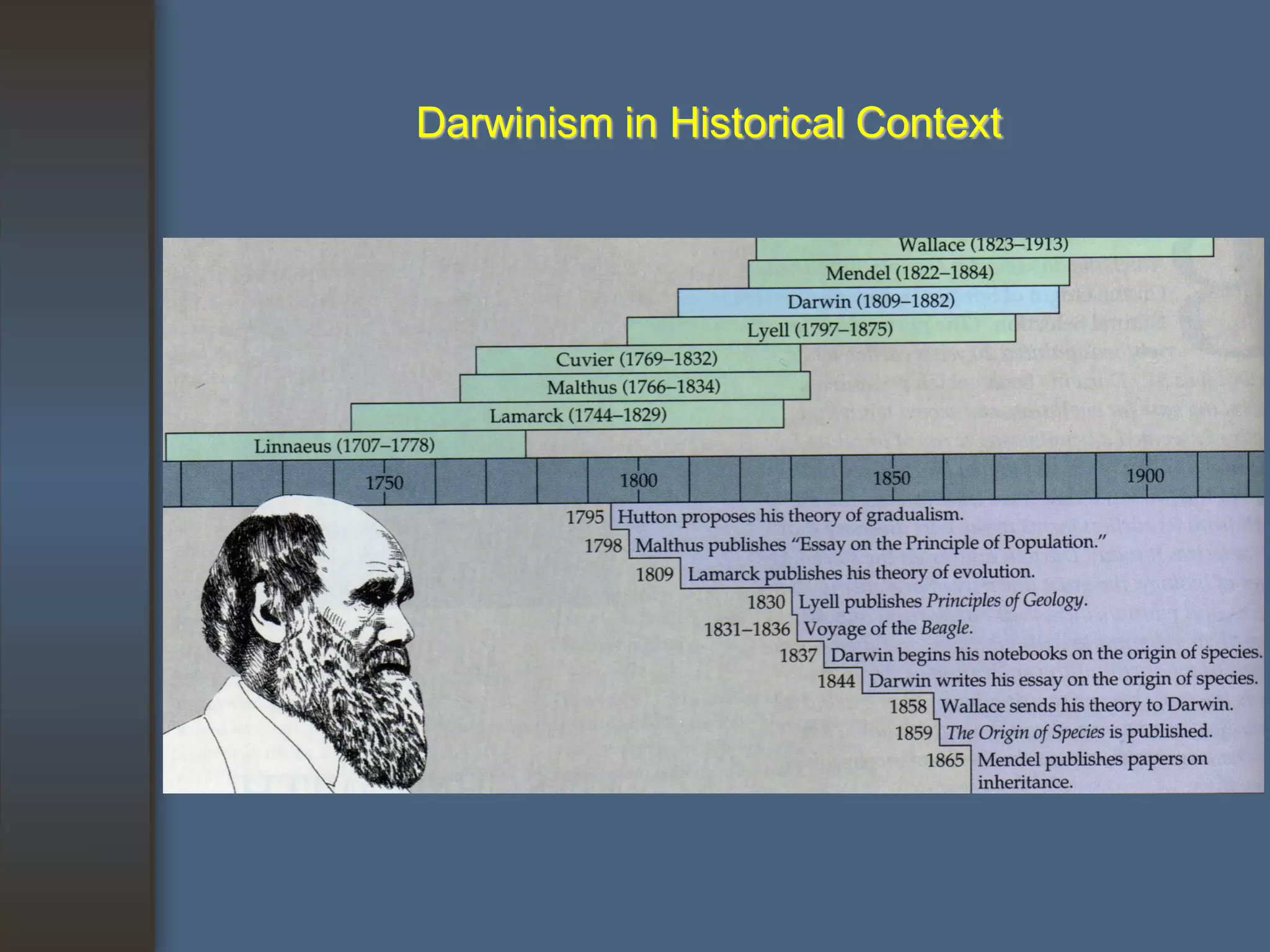 Darwinism in Historical Context
 
