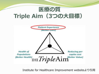 医療の質
Triple Aim（3つの大目標）
Institute for Healthcare Improvement websiteより引用
 