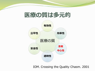 医療の質は多元的
IOM. Crossing the Quality Chasm. 2001
医療の質
有効性
効率性
患者
中心性
適時性
安全性
公平性
 