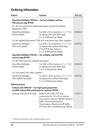 QuantiTect Reverse Transcription Handbook 03/200928
Ordering Information
Product Contents Cat. no.
QuantiFast Multiplex PCR Kits — for fast multiplex real-time
PCR and two-step RT-PCR
For all instruments from Applied Biosystems except the Applied
Biosystems 7500
QuantiFast Multiplex For 400 x 25 µl reactions: 3 x 1.7 ml 204654
PCR Kit (400)* 2x Master Mix (with ROX dye),
2 x 2 ml RNase-Free Water
For the Applied Biosystems 7500 and instruments from other suppliers
QuantiFast Multiplex For 400 x 25 µl reactions: 3 x 1.7 ml 204754
PCR +R Kit (400)* 2x Master Mix (without ROX dye),
210 µl ROX Dye Solution,
2 x 2 ml RNase-Free Water
QuantiTect Multiplex PCR Kits — for multiplex real-time PCR
and two-step RT-PCR
For all instruments from Applied Biosystems
QuantiTect Multiplex For 200 x 50 µl reactions: 3 x 1.7 ml 204543
PCR Kit (200)* 2x Master Mix (with ROX dye),
2 x 2 ml RNase-Free Water
For instruments from other suppliers
QuantiTect Multiplex For 200 x 50 µl reactions: 3 x 1.7 ml 204743
PCR NoROX Kit (200)* 2x Master Mix (without ROX dye),
2 x 2 ml RNase-Free Water
Related products
FastLane Cell cDNA Kit — for high-speed preparation
of cDNA without RNA purification for real-time RT-PCR
FastLane Cell cDNA Kit (50) Buffer FCW, Buffer FCP, and 215011
components for 50 x 20 µl reverse-
transcription reactions (gDNA Wipeout
Buffer, Quantiscript Reverse
Transcriptase, Quantiscript RT Buffer,
RT Primer Mix, and RNase-Free Water)
* Trial-size kit and larger kit also available; please inquire.
1056039_HB 19.03.2009 14:01 Uhr Seite 28
 