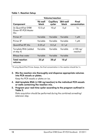 12 QuantiFast SYBR Green RT-PCR Handbook 07/2011
Table 1. Reaction Setup
Volume/reaction
Component
96-well
block
Capillary
cycler
384-well
block
Final
concentration
2x QuantiFast SYBR
Green RT-PCR Master
Mix
12.5 l 10 l 5 l 1x
Primer A* Variable Variable Variable 1 M
Primer B* Variable Variable Variable 1 M
QuantiFast RT Mix 0.25 l 0.2 l 0.1 l
Template RNA (added
at step 4)
Variable Variable Variable 100 ng/
reaction
RNase-free water Variable Variable Variable
Total reaction
volume
25 l 20 l 10 l
* If using QuantiTect Primer Assays, the final concentration in the reaction should be 1x.
3. Mix the reaction mix thoroughly and dispense appropriate volumes
into PCR vessels or plates.
Keep the PCR vessels or plates on ice.
4. Add template RNA ( 100 ng/reaction) to the individual PCR vessels
or wells containing the reaction mix.
5. Program your real-time cycler according to the program outlined in
Table 2.
Data acquisition should be performed during the combined annealing/
extension step.
 