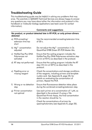 14 QuantiFast SYBR Green RT-PCR Handbook 07/2011
Troubleshooting Guide
This troubleshooting guide may be helpful in solving any problems that may
arise. The scientists in QIAGEN Technical Services are always happy to answer
any questions you may have about either the information and protocol in this
handbook or molecular biology applications (see back cover for contact
information).
Comments and suggestions
No product, or product detected late in RT-PCR, or only primer–dimers
detected
a) PCR annealing/
extension time too
short
Use the recommended annealing/extension time
of 30 s.
b) Mg2+
concentration
adjusted
Do not adjust the Mg2+
concentration in 2x
QuantiFast SYBR Green RT-PCR Master Mix.
c) HotStarTaq Plus DNA
Polymerase not
activated
Ensure that the cycling program includes the
HotStarTaq Plus DNA Polymerase activation step
(5 min at 95ºC) as described in the protocol.
d) RT step not performed Ensure that the cycling program includes the RT
step (10 min at 50ºC) as described in the
protocol.
e) Pipetting error or
missing reagent
Check the concentrations and storage conditions
of the reagents, including primers and template
nucleic acid. See Appendix B, page 20, for
details on evaluating the concentration of
primers. Repeat the PCR.
f) Wrong or no detection
step
Ensure that fluorescence detection takes place
during the combined annealing/extension step.
g) Primer concentration
not optimal
Use each primer at a concentration of 1 M, as
described in the protocol. If using a 10x
QuantiTect Primer Assay, the final concentration
in the reaction should be 1x.
Check the concentrations of primers by
spectrophotometry (see Appendix B, page 20).
 