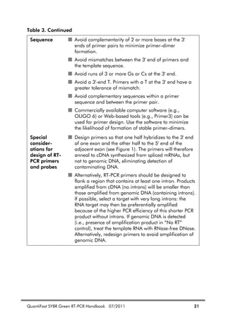 QuantiFast SYBR Green RT-PCR Handbook 07/2011 21
Table 3. Continued
Sequence Avoid complementarity of 2 or more bases at the 3'
ends of primer pairs to minimize primer–dimer
formation.
Avoid mismatches between the 3' end of primers and
the template sequence.
Avoid runs of 3 or more Gs or Cs at the 3' end.
Avoid a 3'-end T. Primers with a T at the 3' end have a
greater tolerance of mismatch.
Avoid complementary sequences within a primer
sequence and between the primer pair.
Commercially available computer software (e.g.,
OLIGO 6) or Web-based tools (e.g., Primer3) can be
used for primer design. Use the software to minimize
the likelihood of formation of stable primer–dimers.
Special
consider-
ations for
design of RT-
PCR primers
and probes
Design primers so that one half hybridizes to the 3' end
of one exon and the other half to the 5' end of the
adjacent exon (see Figure 1). The primers will therefore
anneal to cDNA synthesized from spliced mRNAs, but
not to genomic DNA, eliminating detection of
contaminating DNA.
Alternatively, RT-PCR primers should be designed to
flank a region that contains at least one intron. Products
amplified from cDNA (no introns) will be smaller than
those amplified from genomic DNA (containing introns).
If possible, select a target with very long introns: the
RNA target may then be preferentially amplified
because of the higher PCR efficiency of this shorter PCR
product without introns. If genomic DNA is detected
(i.e., presence of amplification product in “No RT”
control), treat the template RNA with RNase-free DNase.
Alternatively, redesign primers to avoid amplification of
genomic DNA.
 