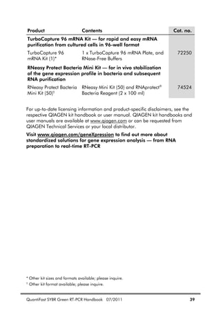 QuantiFast SYBR Green RT-PCR Handbook 07/2011 39
Product Contents Cat. no.
TurboCapture 96 mRNA Kit — for rapid and easy mRNA
purification from cultured cells in 96-well format
TurboCapture 96
mRNA Kit (1)*
1 x TurboCapture 96 mRNA Plate, and
RNase-Free Buffers
72250
RNeasy Protect Bacteria Mini Kit — for in vivo stabilization
of the gene expression profile in bacteria and subsequent
RNA purification
RNeasy Protect Bacteria
Mini Kit (50)†
RNeasy Mini Kit (50) and RNAprotect®
Bacteria Reagent (2 x 100 ml)
74524
For up-to-date licensing information and product-specific disclaimers, see the
respective QIAGEN kit handbook or user manual. QIAGEN kit handbooks and
user manuals are available at www.qiagen.com or can be requested from
QIAGEN Technical Services or your local distributor.
Visit www.qiagen.com/geneXpression to find out more about
standardized solutions for gene expression analysis — from RNA
preparation to real-time RT-PCR
* Other kit sizes and formats available; please inquire.
†
Other kit format available; please inquire.
 