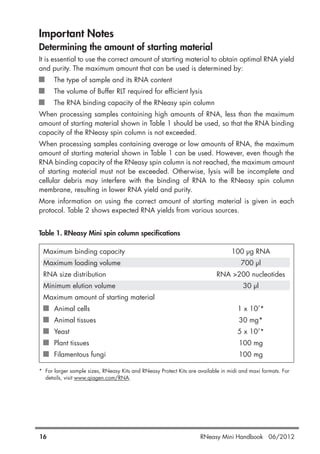Important Notes
Determining the amount of starting material
It is essential to use the correct amount of starting material to obtain optimal RNA yield
and purity. The maximum amount that can be used is determined by:
The type of sample and its RNA content
The volume of Buffer RLT required for efficient lysis
The RNA binding capacity of the RNeasy spin column
When processing samples containing high amounts of RNA, less than the maximum
amount of starting material shown in Table 1 should be used, so that the RNA binding
capacity of the RNeasy spin column is not exceeded.
When processing samples containing average or low amounts of RNA, the maximum
amount of starting material shown in Table 1 can be used. However, even though the
RNA binding capacity of the RNeasy spin column is not reached, the maximum amount
of starting material must not be exceeded. Otherwise, lysis will be incomplete and
cellular debris may interfere with the binding of RNA to the RNeasy spin column
membrane, resulting in lower RNA yield and purity.
More information on using the correct amount of starting material is given in each
protocol. Table 2 shows expected RNA yields from various sources.
Table 1. RNeasy Mini spin column specifications
Maximum binding capacity 100 µg RNA
Maximum loading volume 700 µl
RNA size distribution RNA >200 nucleotides
Minimum elution volume 30 µl
Maximum amount of starting material
Animal cells 1 x 107
*
Animal tissues 30 mg*
Yeast 5 x 107
*
Plant tissues 100 mg
Filamentous fungi 100 mg
* For larger sample sizes, RNeasy Kits and RNeasy Protect Kits are available in midi and maxi formats. For
details, visit www.qiagen.com/RNA.
16 RNeasy Mini Handbook 06/2012
 