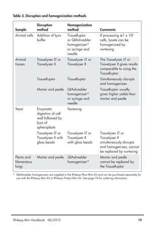 Table 3. Disruption and homogenization methods
Disruption Homogenization
Sample method method Comments
Animal cells Addition of lysis TissueRuptor If processing ≤1 x 105
buffer or QIAshredder cells, lysate can be
homogenizer* homogenized by
or syringe and vortexing
needle
Animal TissueLyser LT or TissueLyser LT or The TissueLyser LT or
tissues TissueLyser II TissueLyser II TissueLyser II gives results
comparable to using the
TissueRuptor
TissueRuptor TissueRuptor Simultaneously disrupts
and homogenizes
Mortar and pestle QIAshredder TissueRuptor usually
homogenizer* gives higher yields than
or syringe and mortar and pestle
needle
Yeast Enzymatic Vortexing
digestion of cell
wall followed by
lysis of
spheroplasts
TissueLyser LT or TissueLyser LT or TissueLyser LT or
TissueLyser II with TissueLyser II TissueLyser II
glass beads with glass beads simultaneously disrupts
and homogenizes; cannot
be replaced by vortexing
Plants and Mortar and pestle QIAshredder Mortar and pestle
filamentous homogenizer* cannot be replaced by
fungi the TissueRuptor
* QIAshredder homogenizers are supplied in the RNeasy Plant Mini Kit and can be purchased separately for
use with the RNeasy Mini Kit or RNeasy Protect Mini Kit. See page 74 for ordering information.
RNeasy Mini Handbook 06/2012 19
 