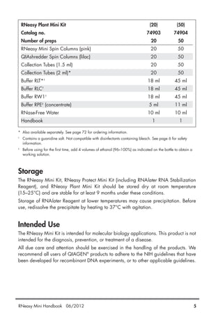 RNeasy Plant Mini Kit (20) (50)
Catalog no. 74903 74904
Number of preps 20 50
RNeasy Mini Spin Columns (pink) 20 50
QIAshredder Spin Columns (lilac) 20 50
Collection Tubes (1.5 ml) 20 50
Collection Tubes (2 ml)* 20 50
Buffer RLT*†
18 ml 45 ml
Buffer RLC†
18 ml 45 ml
Buffer RW1†
18 ml 45 ml
Buffer RPE‡
(concentrate) 5 ml 11 ml
RNase-Free Water 10 ml 10 ml
Handbook 1 1
* Also available separately. See page 72 for ordering information.
†
Contains a guanidine salt. Not compatible with disinfectants containing bleach. See page 6 for safety
information.
‡
Before using for the first time, add 4 volumes of ethanol (96–100%) as indicated on the bottle to obtain a
working solution.
Storage
The RNeasy Mini Kit, RNeasy Protect Mini Kit (including RNAlater RNA Stabilization
Reagent), and RNeasy Plant Mini Kit should be stored dry at room temperature
(15–25°C) and are stable for at least 9 months under these conditions.
Storage of RNAlater Reagent at lower temperatures may cause precipitation. Before
use, redissolve the precipitate by heating to 37°C with agitation.
Intended Use
The RNeasy Mini Kit is intended for molecular biology applications. This product is not
intended for the diagnosis, prevention, or treatment of a disease.
All due care and attention should be exercised in the handling of the products. We
recommend all users of QIAGEN®
products to adhere to the NIH guidelines that have
been developed for recombinant DNA experiments, or to other applicable guidelines.
RNeasy Mini Handbook 06/2012 5
 