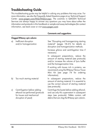 Troubleshooting Guide
This troubleshooting guide may be helpful in solving any problems that may arise. For
more information, see also the Frequently Asked Questions page at our Technical Support
Center: www.qiagen.com/FAQ/FAQList.aspx. The scientists in QIAGEN Technical
Services are always happy to answer any questions you may have about either the
information and protocols in this handbook or sample and assay technologies (for contact
information, see back cover or visit www.qiagen.com).
Comments and suggestions
Clogged RNeasy spin column
a) Inefficient disruption See “Disrupting and homogenizing starting
and/or homogenization material” (pages 18–21) for details on
disruption and homogenization methods.
Increase g-force and centrifugation time if
necessary.
In subsequent preparations, reduce the
amount of starting material (see protocols)
and/or increase the volume of lysis buffer
and the homogenization time.
If working with tissues rich in proteins, we
recommend using the RNeasy Fibrous Tissue
Mini Kit (see page 74 for ordering
information).
b) Too much starting material In subsequent preparations, reduce the
amount of starting material. It is essential to
use the correct amount of starting material
(see protocols).
c) Centrifugation before adding Centrifuge the lysate before adding ethanol,
ethanol not performed (protocols and use only this supernatant in subsequent
for tissues and mechanical steps (see protocols). Pellets contain cell
disruption of yeast) debris that can clog the RNeasy spin column.
56 RNeasy Mini Handbook 06/2012
 