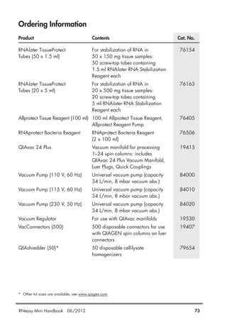 Ordering Information
Product Contents Cat. No.
RNAlater TissueProtect For stabilization of RNA in 76154
Tubes (50 x 1.5 ml) 50 x 150 mg tissue samples:
50 screw-top tubes containing
1.5 ml RNAlater RNA Stabilization
Reagent each
RNAlater TissueProtect For stabilization of RNA in 76163
Tubes (20 x 5 ml) 20 x 500 mg tissue samples:
20 screw-top tubes containing
5 ml RNAlater RNA Stabilization
Reagent each
Allprotect Tissue Reagent (100 ml) 100 ml Allprotect Tissue Reagent, 76405
Allprotect Reagent Pump
RNAprotect Bacteria Reagent RNAprotect Bacteria Reagent 76506
(2 x 100 ml)
QIAvac 24 Plus Vacuum manifold for processing 19413
1–24 spin columns: includes
QIAvac 24 Plus Vacuum Manifold,
Luer Plugs, Quick Couplings
Vacuum Pump (110 V, 60 Hz) Universal vacuum pump (capacity 84000
34 L/min, 8 mbar vacuum abs.)
Vacuum Pump (115 V, 60 Hz) Universal vacuum pump (capacity 84010
34 L/min, 8 mbar vacuum abs.)
Vacuum Pump (230 V, 50 Hz) Universal vacuum pump (capacity 84020
34 L/min, 8 mbar vacuum abs.)
Vacuum Regulator For use with QIAvac manifolds 19530
VacConnectors (500) 500 disposable connectors for use 19407
with QIAGEN spin columns on luer
connectors
QIAshredder (50)* 50 disposable cell-lysate 79654
homogenizers
* Other kit sizes are available; see www.qiagen.com.
RNeasy Mini Handbook 06/2012 73
 