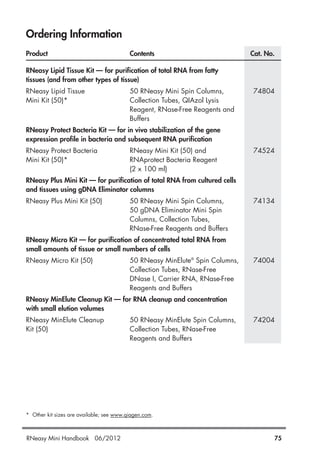 Ordering Information
Product Contents Cat. No.
RNeasy Lipid Tissue Kit — for purification of total RNA from fatty
tissues (and from other types of tissue)
RNeasy Lipid Tissue 50 RNeasy Mini Spin Columns, 74804
Mini Kit (50)* Collection Tubes, QIAzol Lysis
Reagent, RNase-Free Reagents and
Buffers
RNeasy Protect Bacteria Kit — for in vivo stabilization of the gene
expression profile in bacteria and subsequent RNA purification
RNeasy Protect Bacteria RNeasy Mini Kit (50) and 74524
Mini Kit (50)* RNAprotect Bacteria Reagent
(2 x 100 ml)
RNeasy Plus Mini Kit — for purification of total RNA from cultured cells
and tissues using gDNA Eliminator columns
RNeasy Plus Mini Kit (50) 50 RNeasy Mini Spin Columns, 74134
50 gDNA Eliminator Mini Spin
Columns, Collection Tubes,
RNase-Free Reagents and Buffers
RNeasy Micro Kit — for purification of concentrated total RNA from
small amounts of tissue or small numbers of cells
RNeasy Micro Kit (50) 50 RNeasy MinElute®
Spin Columns, 74004
Collection Tubes, RNase-Free
DNase I, Carrier RNA, RNase-Free
Reagents and Buffers
RNeasy MinElute Cleanup Kit — for RNA cleanup and concentration
with small elution volumes
RNeasy MinElute Cleanup 50 RNeasy MinElute Spin Columns, 74204
Kit (50) Collection Tubes, RNase-Free
Reagents and Buffers
* Other kit sizes are available; see www.qiagen.com.
RNeasy Mini Handbook 06/2012 75
 