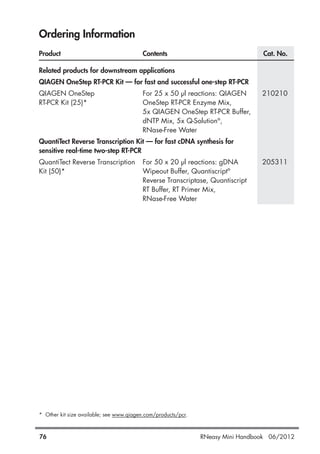 Ordering Information
Product Contents Cat. No.
Related products for downstream applications
QIAGEN OneStep RT-PCR Kit — for fast and successful one-step RT-PCR
QIAGEN OneStep For 25 x 50 µl reactions: QIAGEN 210210
RT-PCR Kit (25)* OneStep RT-PCR Enzyme Mix,
5x QIAGEN OneStep RT-PCR Buffer,
dNTP Mix, 5x Q-Solution®
,
RNase-Free Water
QuantiTect Reverse Transcription Kit — for fast cDNA synthesis for
sensitive real-time two-step RT-PCR
QuantiTect Reverse Transcription For 50 x 20 µl reactions: gDNA 205311
Kit (50)* Wipeout Buffer, Quantiscript®
Reverse Transcriptase, Quantiscript
RT Buffer, RT Primer Mix,
RNase-Free Water
* Other kit size available; see www.qiagen.com/products/pcr.
76 RNeasy Mini Handbook 06/2012
 