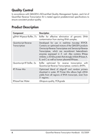 Quality Control
In accordance with QIAGEN’s ISO-certified Quality Management System, each lot of
QuantiTect Reverse Transcription Kit is tested against predetermined specifications to
ensure consistent product quality.
Product Description
Component Description
gDNA Wipeout Buffer, 7x Buffer for effective elimination of genomic DNA
contamination from starting RNA samples.
Quantiscript Reverse Developed for use in real-time two-step RT-PCR.
Transcriptase Contains an optimized mixture of the QIAGEN products
Omniscript Reverse Transcriptase and Sensiscript Reverse
Transcriptase, which are recombinant heterodimeric
enzymes expressed in E. coli. Also contains RNase
inhibitor, a 50 kDa protein that strongly inhibits RNases A,
B, and C as well as human placental RNases.
Quantiscript RT Buffer, 5x Buffer optimized for reverse transcription with
Quantiscript Reverse Transcriptase; contains dNTPs.
RT Primer Mix Optimized blend of oligo-dT and random primers
dissolved in water. RT Primer Mix allows high cDNA
yields from all regions of RNA transcripts, even from
5' regions.
RNase-Free Water Ultrapure quality, PCR-grade
QuantiTect Reverse Transcription Handbook 03/20096
1056039_HB 19.03.2009 14:01 Uhr Seite 6
 