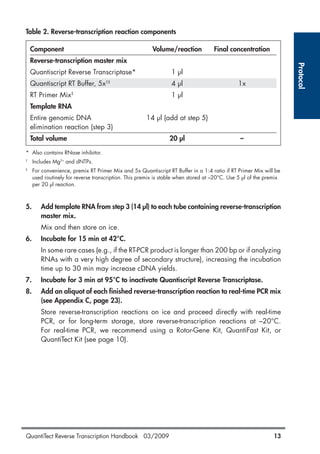 Protocol
QuantiTect Reverse Transcription Handbook 03/2009 13
Table 2. Reverse-transcription reaction components
Component Volume/reaction Final concentration
Reverse-transcription master mix
Quantiscript Reverse Transcriptase* 1 µl
Quantiscript RT Buffer, 5x†‡
4 µl 1x
RT Primer Mix‡
1 µl
Template RNA
Entire genomic DNA 14 µl (add at step 5)
elimination reaction (step 3)
Total volume 20 µl –
* Also contains RNase inhibitor.
†
Includes Mg2+
and dNTPs.
‡
For convenience, premix RT Primer Mix and 5x Quantiscript RT Buffer in a 1:4 ratio if RT Primer Mix will be
used routinely for reverse transcription. This premix is stable when stored at –20°C. Use 5 µl of the premix
per 20 µl reaction.
5. Add template RNA from step 3 (14 µl) to each tube containing reverse-transcription
master mix.
Mix and then store on ice.
6. Incubate for 15 min at 42°C.
In some rare cases (e.g., if the RT-PCR product is longer than 200 bp or if analyzing
RNAs with a very high degree of secondary structure), increasing the incubation
time up to 30 min may increase cDNA yields.
7. Incubate for 3 min at 95°C to inactivate Quantiscript Reverse Transcriptase.
8. Add an aliquot of each finished reverse-transcription reaction to real-time PCR mix
(see Appendix C, page 23).
Store reverse-transcription reactions on ice and proceed directly with real-time
PCR, or for long-term storage, store reverse-transcription reactions at –20°C.
For real-time PCR, we recommend using a Rotor-Gene Kit, QuantiFast Kit, or
QuantiTect Kit (see page 10).
1056039_HB 19.03.2009 14:01 Uhr Seite 13
 