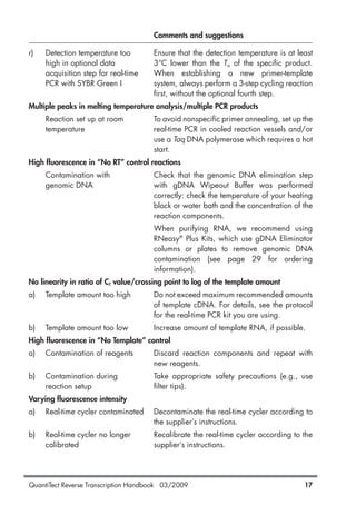 QuantiTect Reverse Transcription Handbook 03/2009 17
Comments and suggestions
r) Detection temperature too Ensure that the detection temperature is at least
high in optional data 3°C lower than the Tm of the specific product.
acquisition step for real-time When establishing a new primer-template
PCR with SYBR Green I system, always perform a 3-step cycling reaction
first, without the optional fourth step.
Multiple peaks in melting temperature analysis/multiple PCR products
Reaction set up at room To avoid nonspecific primer annealing, set up the
temperature real-time PCR in cooled reaction vessels and/or
use a Taq DNA polymerase which requires a hot
start.
High fluorescence in “No RT” control reactions
Contamination with Check that the genomic DNA elimination step
genomic DNA with gDNA Wipeout Buffer was performed
correctly: check the temperature of your heating
block or water bath and the concentration of the
reaction components.
When purifying RNA, we recommend using
RNeasy®
Plus Kits, which use gDNA Eliminator
columns or plates to remove genomic DNA
contamination (see page 29 for ordering
information).
No linearity in ratio of CT value/crossing point to log of the template amount
a) Template amount too high Do not exceed maximum recommended amounts
of template cDNA. For details, see the protocol
for the real-time PCR kit you are using.
b) Template amount too low Increase amount of template RNA, if possible.
High fluorescence in “No Template” control
a) Contamination of reagents Discard reaction components and repeat with
new reagents.
b) Contamination during Take appropriate safety precautions (e.g., use
reaction setup filter tips).
Varying fluorescence intensity
a) Real-time cycler contaminated Decontaminate the real-time cycler according to
the supplier’s instructions.
b) Real-time cycler no longer Recalibrate the real-time cycler according to the
calibrated supplier’s instructions.
1056039_HB 19.03.2009 14:01 Uhr Seite 17
 