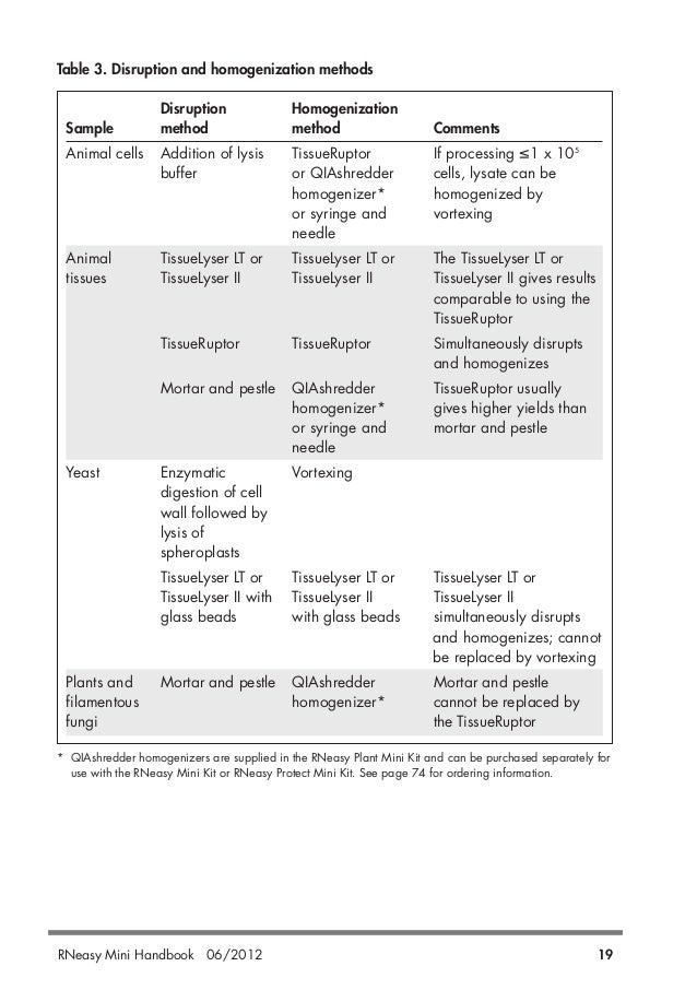 qiagen handbooks