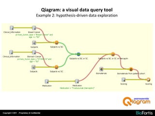 Qiagram: a visual data query tool Example 2: hypothesis-driven data exploration 