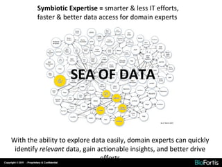 Symbiotic Expertise =  smarter & less IT efforts, faster & better data access for domain experts With the ability to explo...