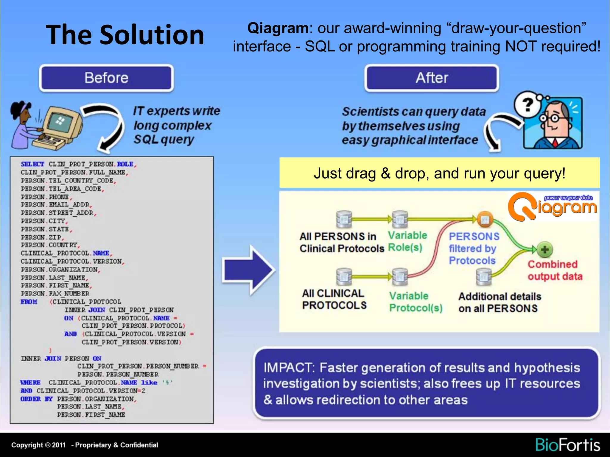 Qiagram: our award-winning “draw-your-question”
The Solution   interface - SQL or programming training NOT required!




                          Just drag & drop, and run your query!
 