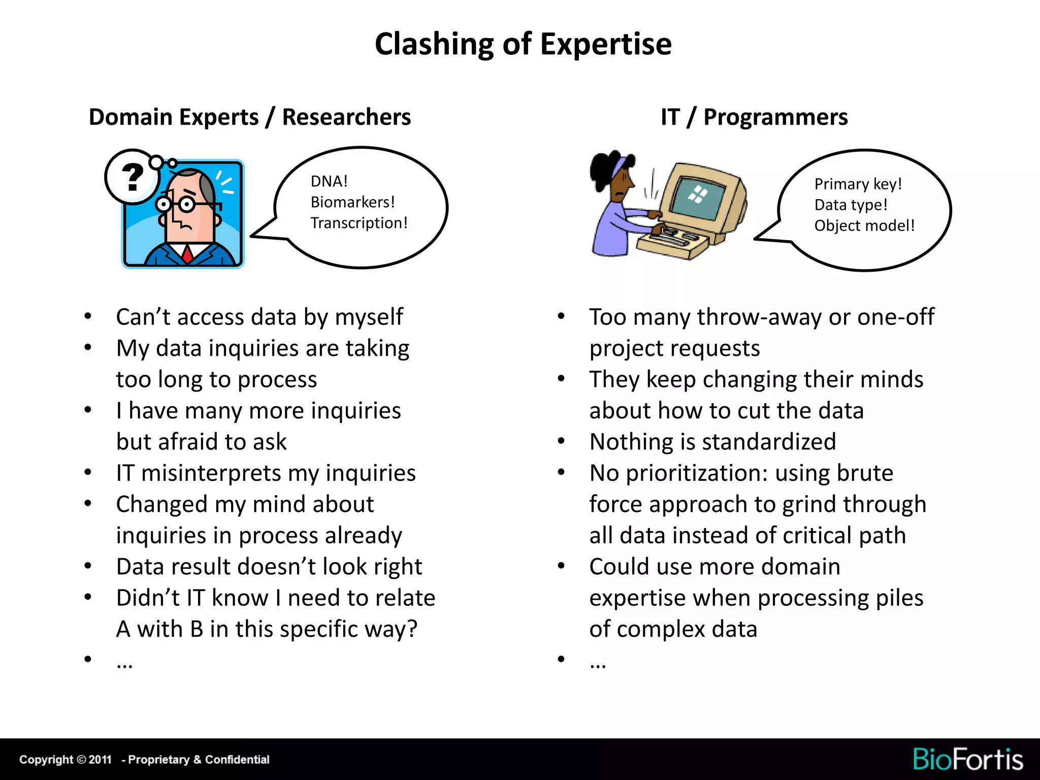 Clashing of Expertise

Domain Experts / Researchers                       IT / Programmers

                     DNA!                                        Primary key!
                     Biomarkers!                                 Data type!
                     Transcription!                              Object model!




• Can’t access data by myself             • Too many throw-away or one-off
• My data inquiries are taking              project requests
  too long to process                     • They keep changing their minds
• I have many more inquiries                about how to cut the data
  but afraid to ask                       • Nothing is standardized
• IT misinterprets my inquiries           • No prioritization: using brute
• Changed my mind about                     force approach to grind through
  inquiries in process already              all data instead of critical path
• Data result doesn’t look right          • Could use more domain
• Didn’t IT know I need to relate           expertise when processing piles
  A with B in this specific way?            of complex data
• …                                       • …
 