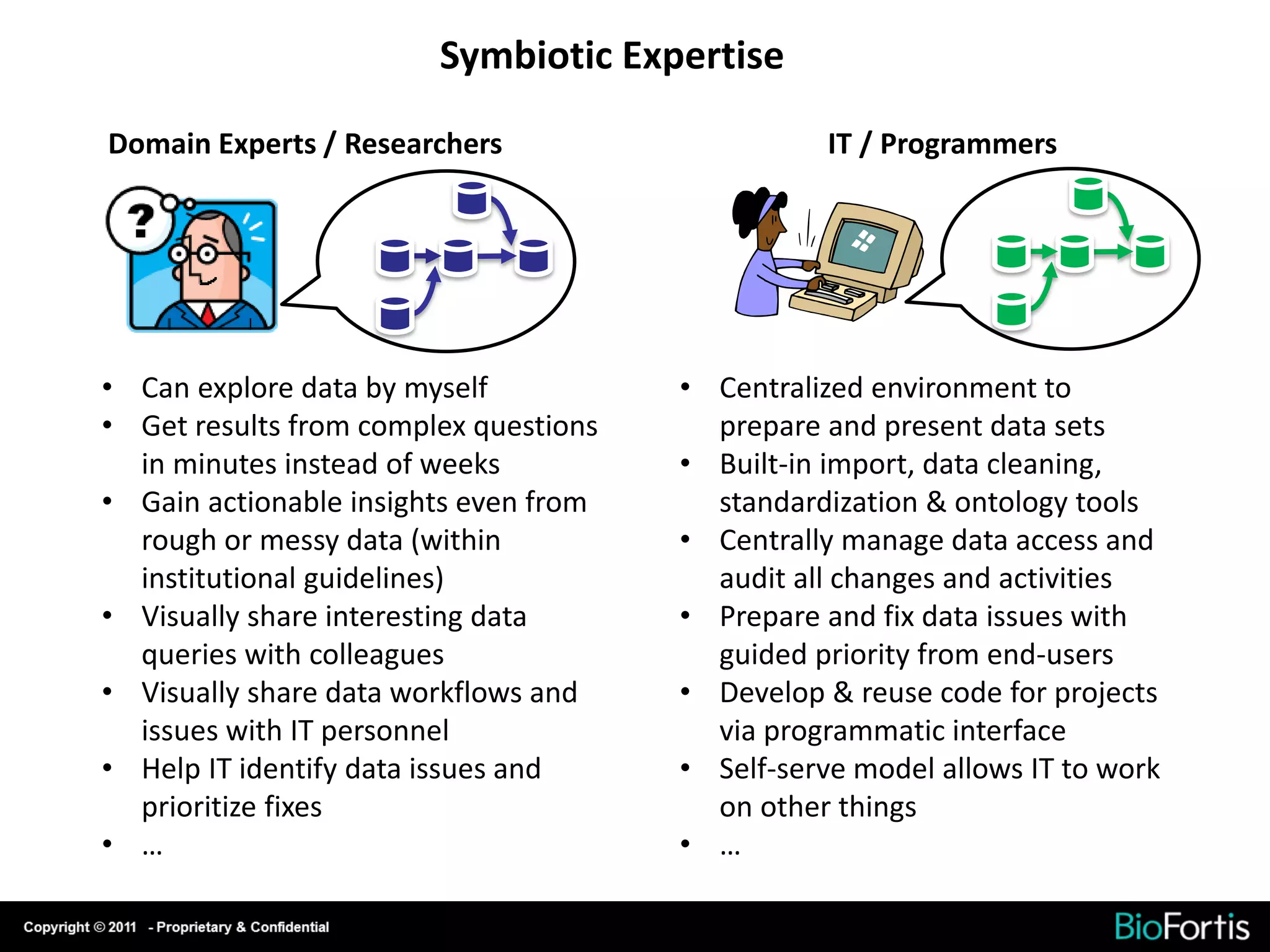 Symbiotic Expertise

Domain Experts / Researchers                      IT / Programmers




• Can explore data by myself           • Centralized environment to
• Get results from complex questions     prepare and present data sets
  in minutes instead of weeks          • Built-in import, data cleaning,
• Gain actionable insights even from     standardization & ontology tools
  rough or messy data (within          • Centrally manage data access and
  institutional guidelines)              audit all changes and activities
• Visually share interesting data      • Prepare and fix data issues with
  queries with colleagues                guided priority from end-users
• Visually share data workflows and    • Develop & reuse code for projects
  issues with IT personnel               via programmatic interface
• Help IT identify data issues and     • Self-serve model allows IT to work
  prioritize fixes                       on other things
• …                                    • …
 