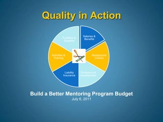 Build a Better Mentoring Program Budget
July 6, 2011
Quality in Action
Salaries &
Benefits
Background
Checks
Professional
Development
Liability
Insurance
Activities &
Training
Facilities &
Supplies
 