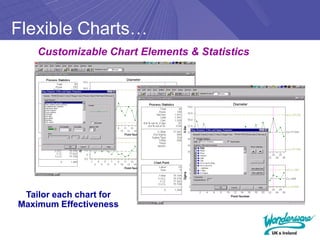 Flexible Charts…
    Customizable Chart Elements & Statistics




 Tailor each chart for
Maximum Effectiveness
 