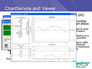 ChartService and Viewer
                    ► ChartService, Monitors SPC
                      Charts 24/7
                    ► ChartService Viewer provides
                      green light/red light chart status
                      indicators
                        ▪ Click on red light indicator to view
                           real-time SPC chart and alarm
                           violations
                         ▪ Allows at a glance monitoring of a
                           large number of critical process
                           parameters
                         ▪ Viewer can be embedded in HMI,
                           web application or any ActiveX
                           container application for maximum
                           implementation flexibility


Process Databases
 