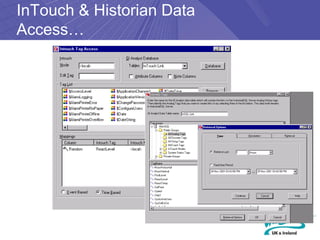 InTouch & Historian Data
Access…
 