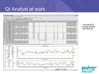 QI Analyst at work

                     - An actual QI
                     Analyst display
                     from Rencol
 