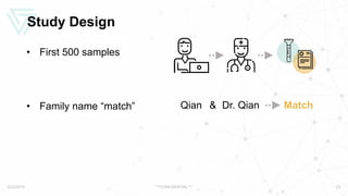 Study Design
• First 500 samples
• Family name “match”
5/22/2019 ***CONFIDENTIAL*** 23
Qian Dr. Qian Match&
 