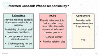 Informed Consent: Whose responsibility?
Consumers
Provided with
reasonable notice
& opportunity
???
HCPs
Results raise suspicion
that a portion may
have difficulties with
aspects of informed
consent process
• Genetic literacy
• Familial relation bias
5/22/2019 25
Laboratory
Provide informed consent
documents available on
website
Availability of clinical staff
to answer questions
• Low uptake of internal
clinical services
• Clickwrap may not be
adequate
 
